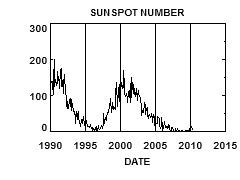  Suspot Number 